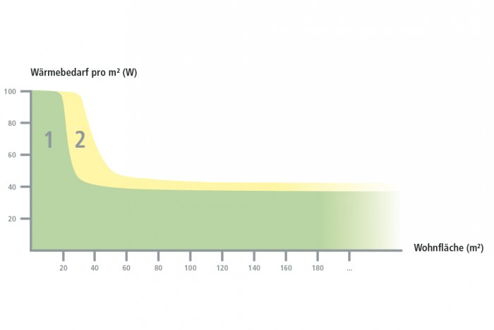 wirtschaftlichkeit-graph
