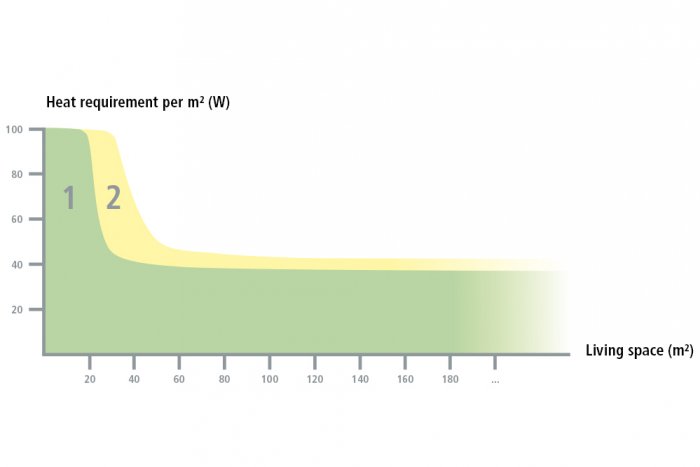 wirtschaftlichkeit-graph_uk